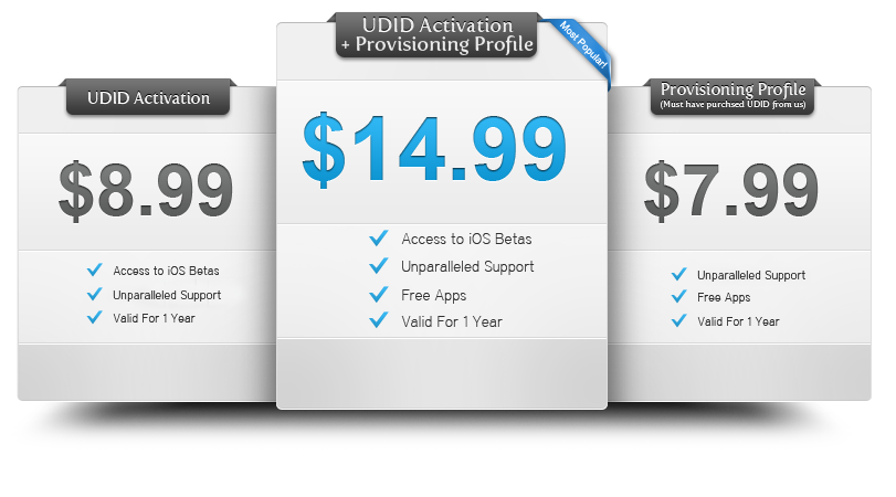 UDID Activation Store